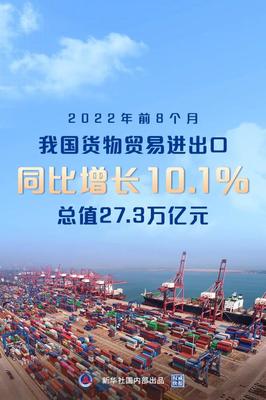 新華全媒+丨我國前8個月外貿進出口同比增長10.1% 新材料技術研發